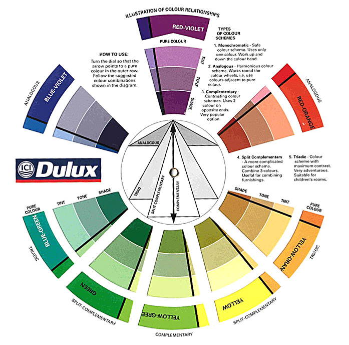 Dulux colour wheel