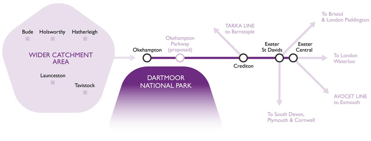 The Dartmoor Trainline